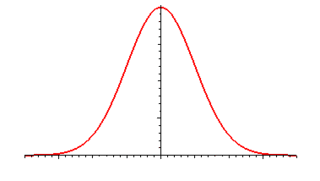 Bell Curve Bell Curve